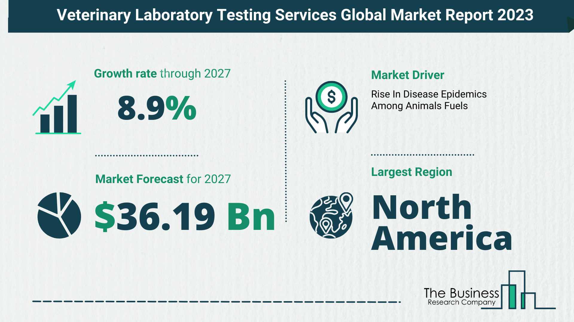 Global Veterinary Laboratory Testing Services Market