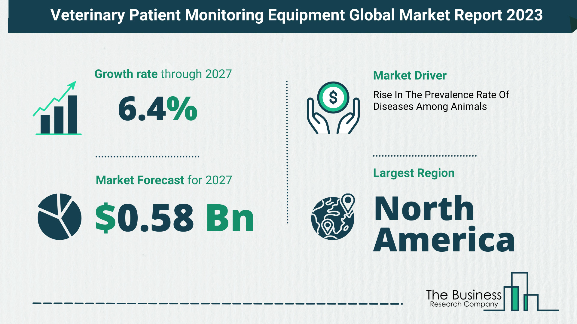 Global Veterinary Patient Monitoring Equipment Market