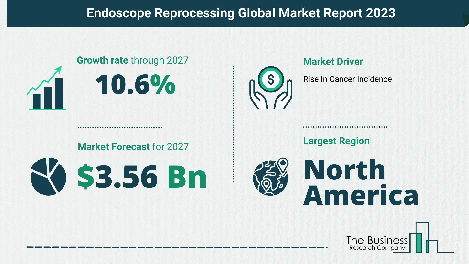 Endoscope Reprocessing Market Report 2023: Market Size, Drivers, And Trends