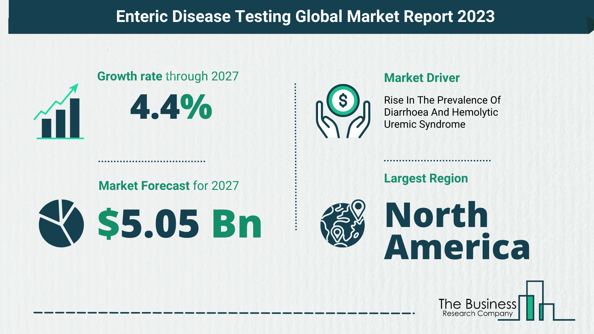 Enteric Disease Testing Market Size