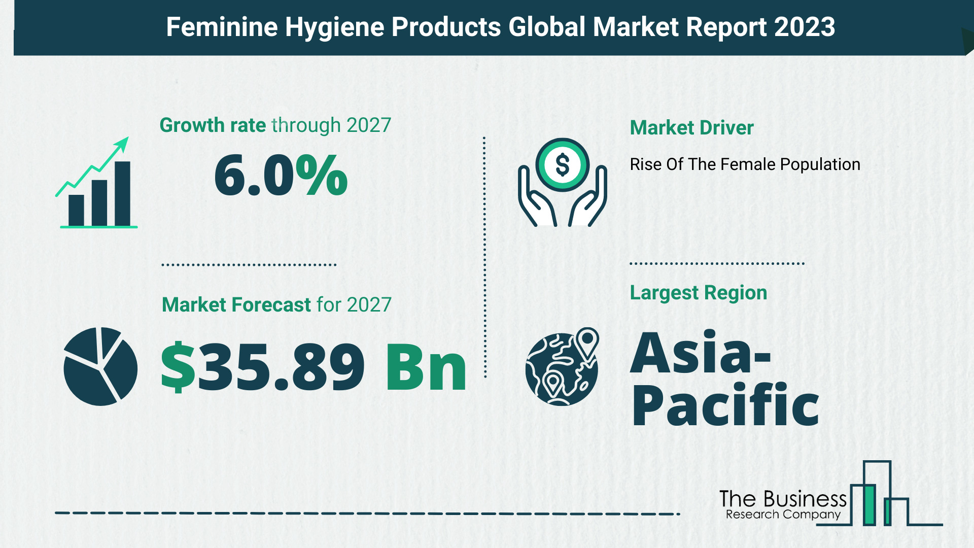 Feminine Hygiene Products Market Forecast Until 2032 – Estimated Market Size And Growth Rate