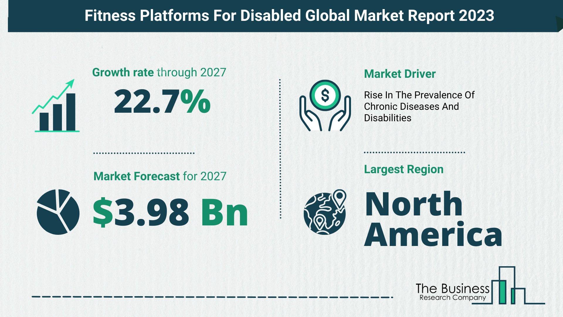 Future Growth Forecast For The Fitness Platforms For Disabled Global Market 2023-2032