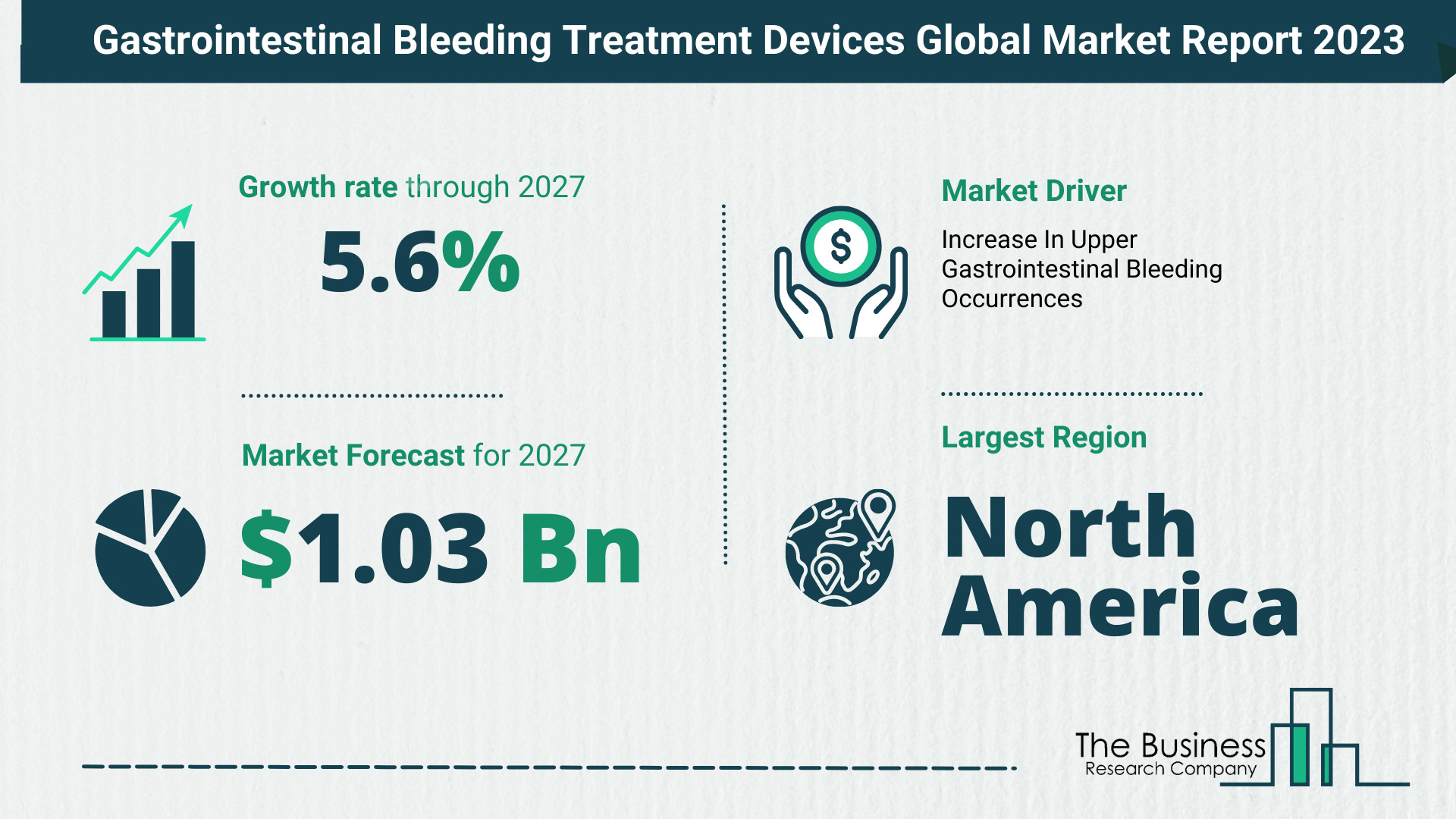 Gastrointestinal Bleeding Treatment Devices Market Size