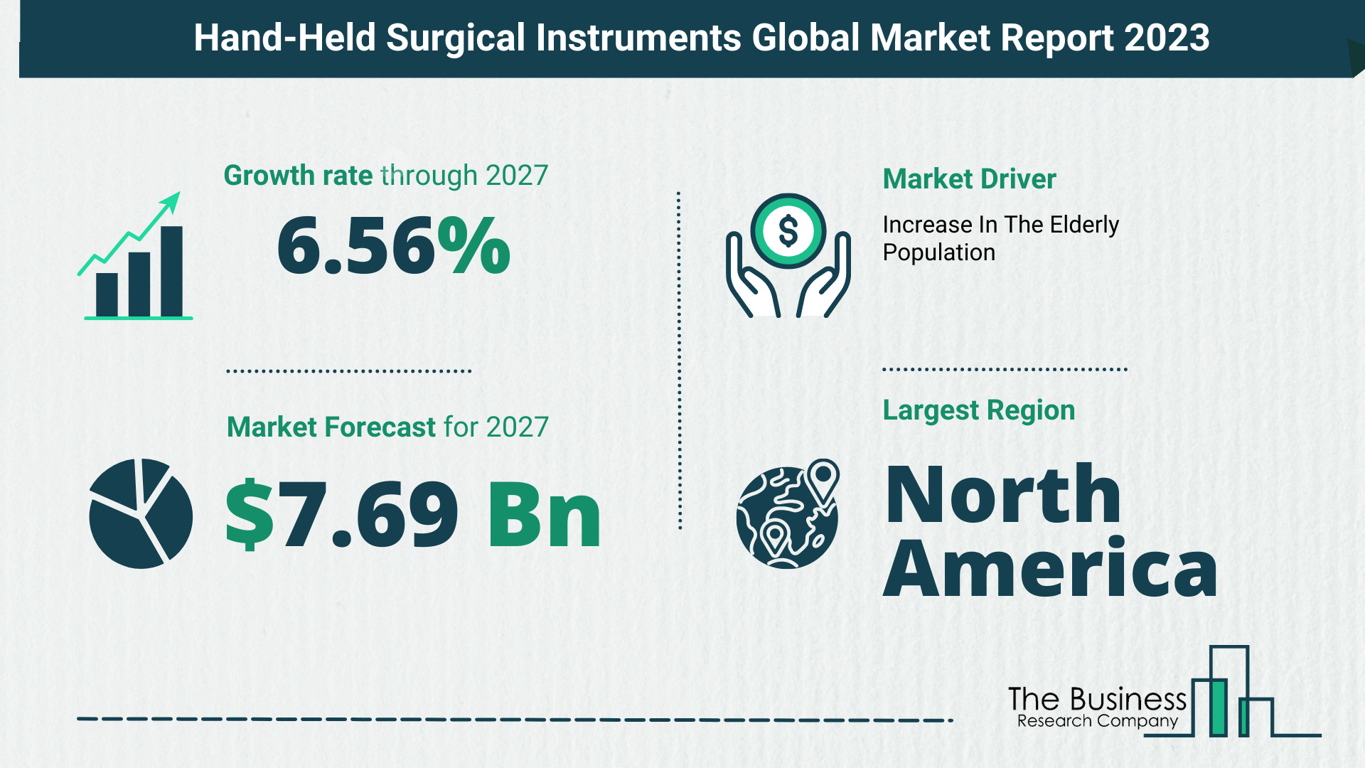 Global Hand-Held Surgical Instruments Market