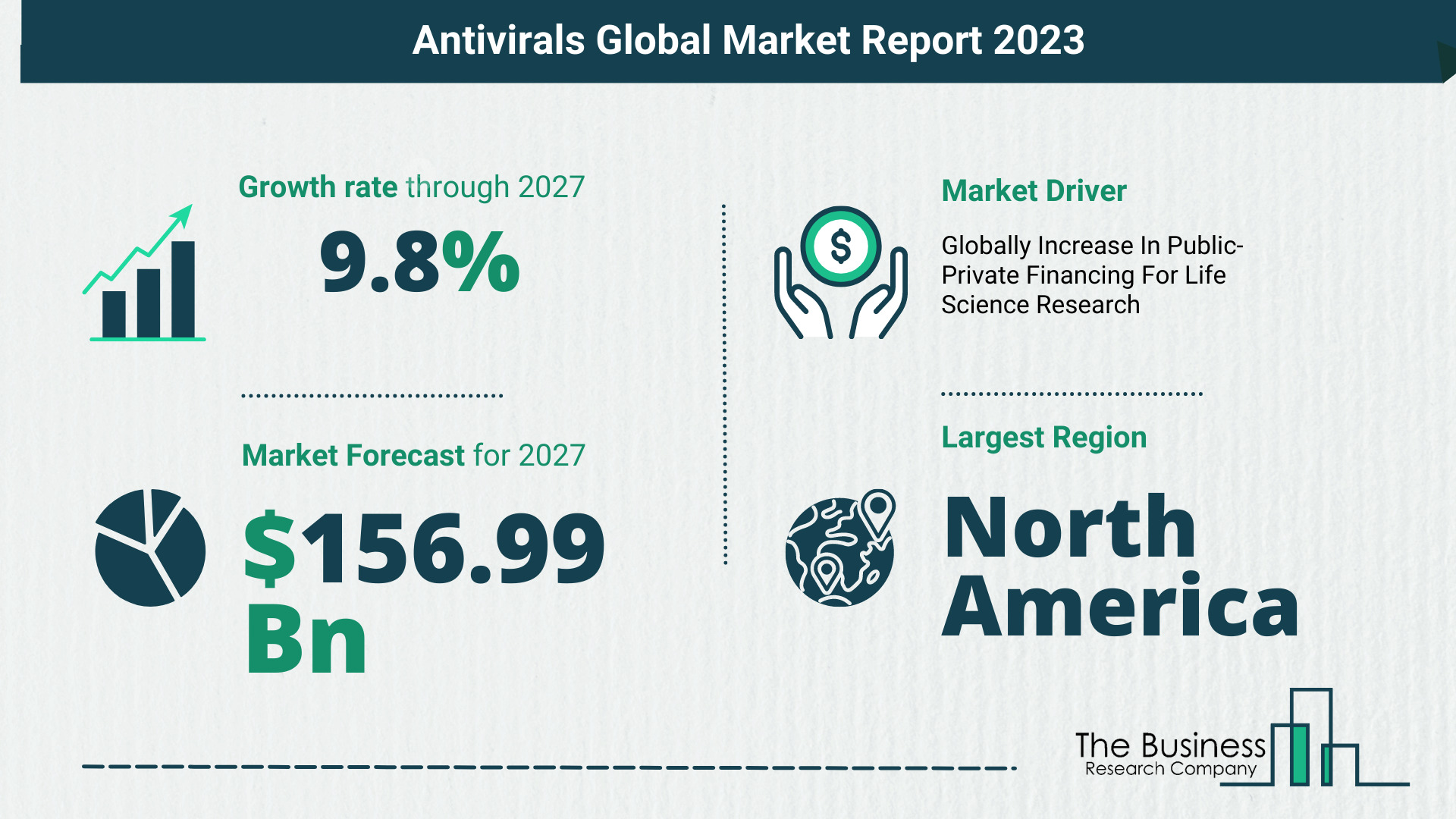 Global Antivirals Market Size