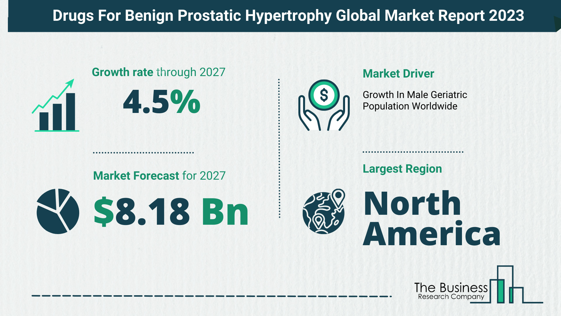 Drugs For Benign Prostatic Hypertrophy Market Size