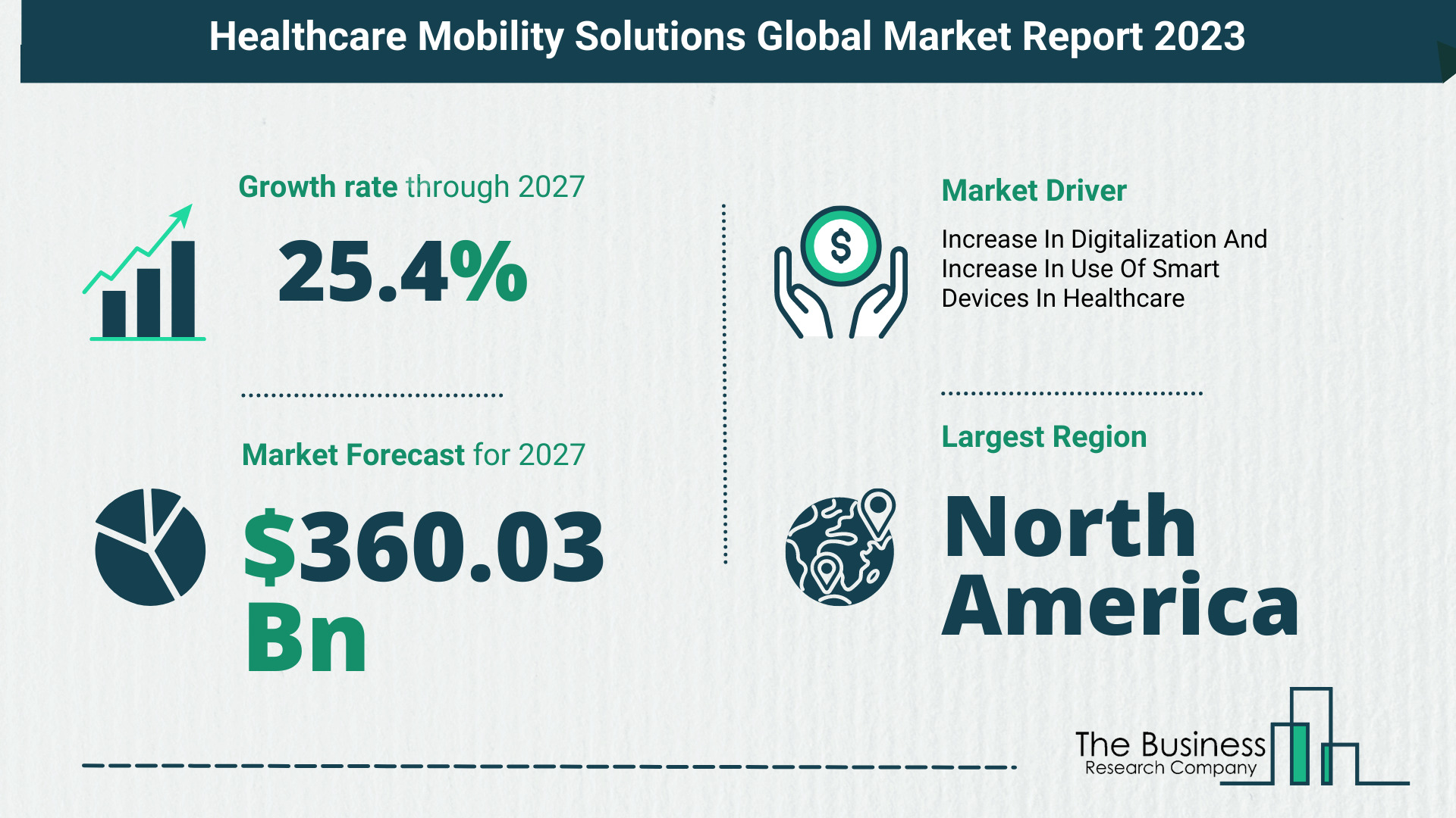 Healthcare Mobility Solutions Market Size