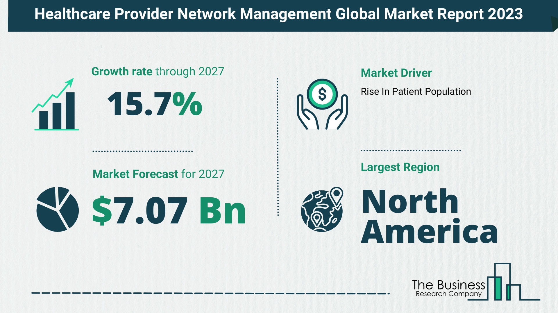 Estimated Growth Potential Of The Healthcare Provider Network Management Market 2023-2032