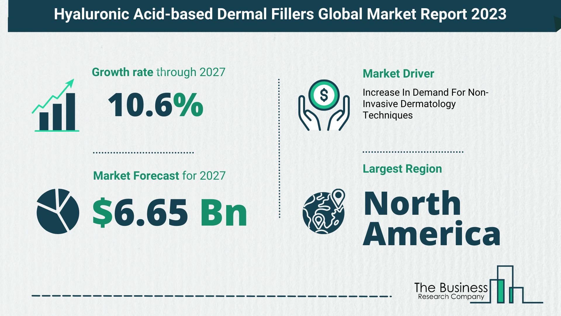 Global Hyaluronic Acid-based Dermal Fillers Market Overview 2023: Size, Drivers, And Trends