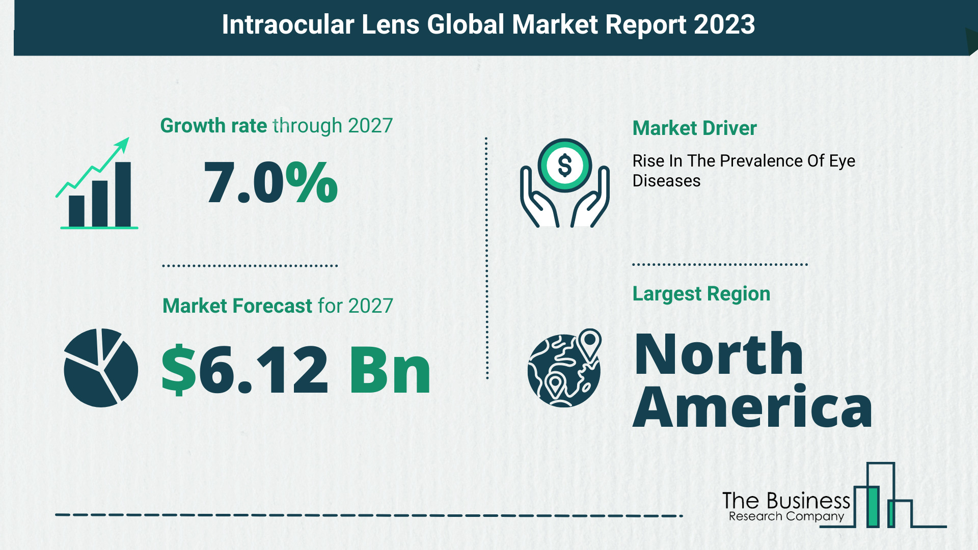 Intraocular Lens Market Key Insights 2023-2032: Growth Rate, Trends And Opportunities