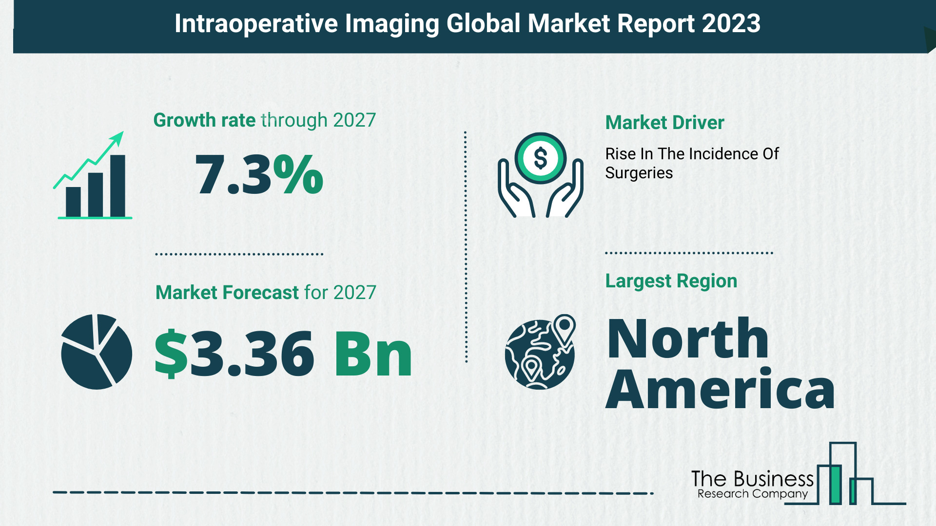 Global Intraoperative Imaging Market