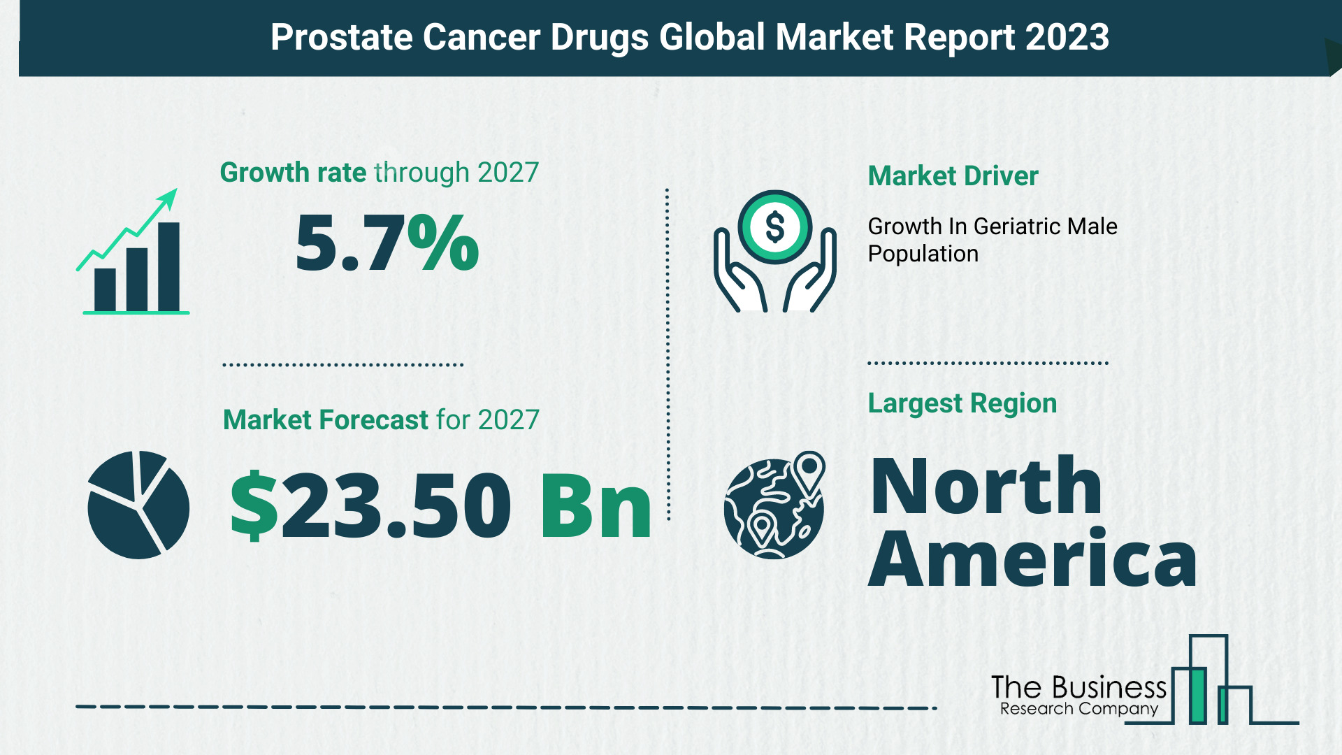 Global Prostate Cancer Drugs Market