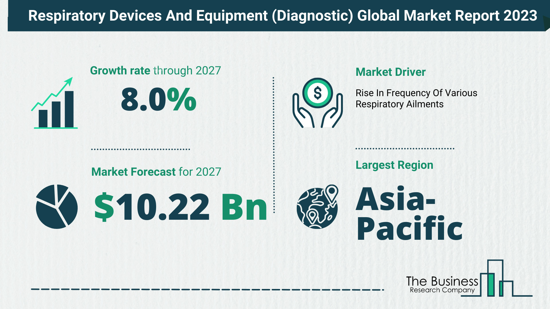 Global Respiratory Devices And Equipment (Diagnostic) Market