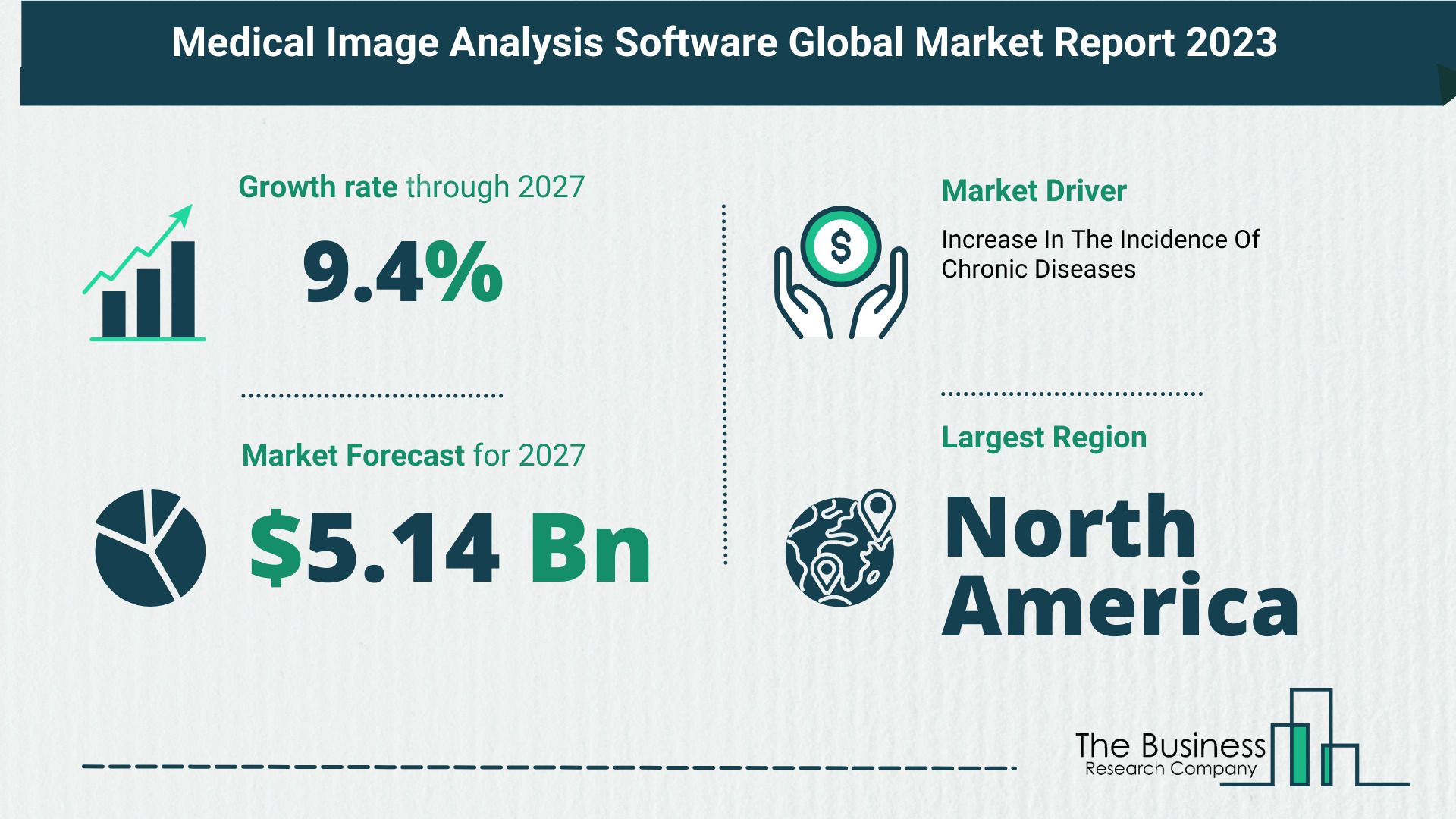 Medical Image Analysis Software Market Size