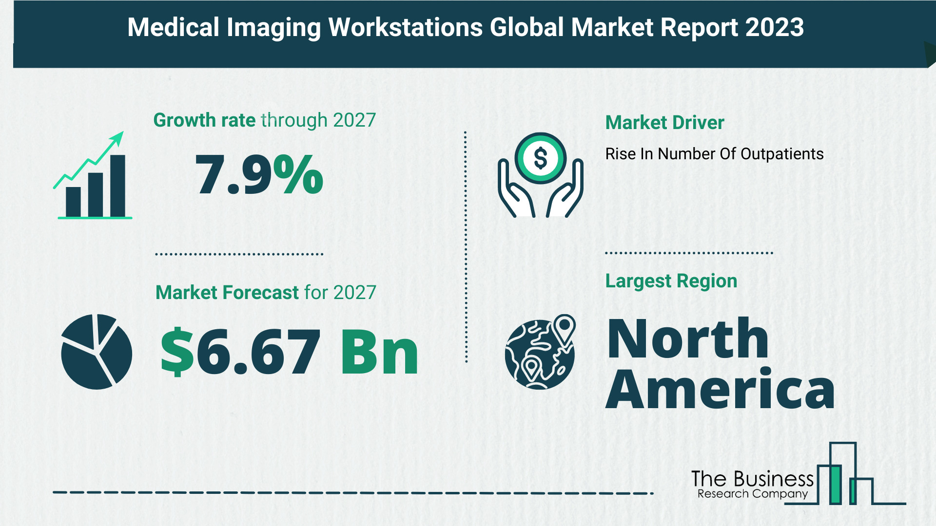 Global Medical Imaging Workstations Market Analysis: Size, Drivers, Trends, Opportunities And Strategies