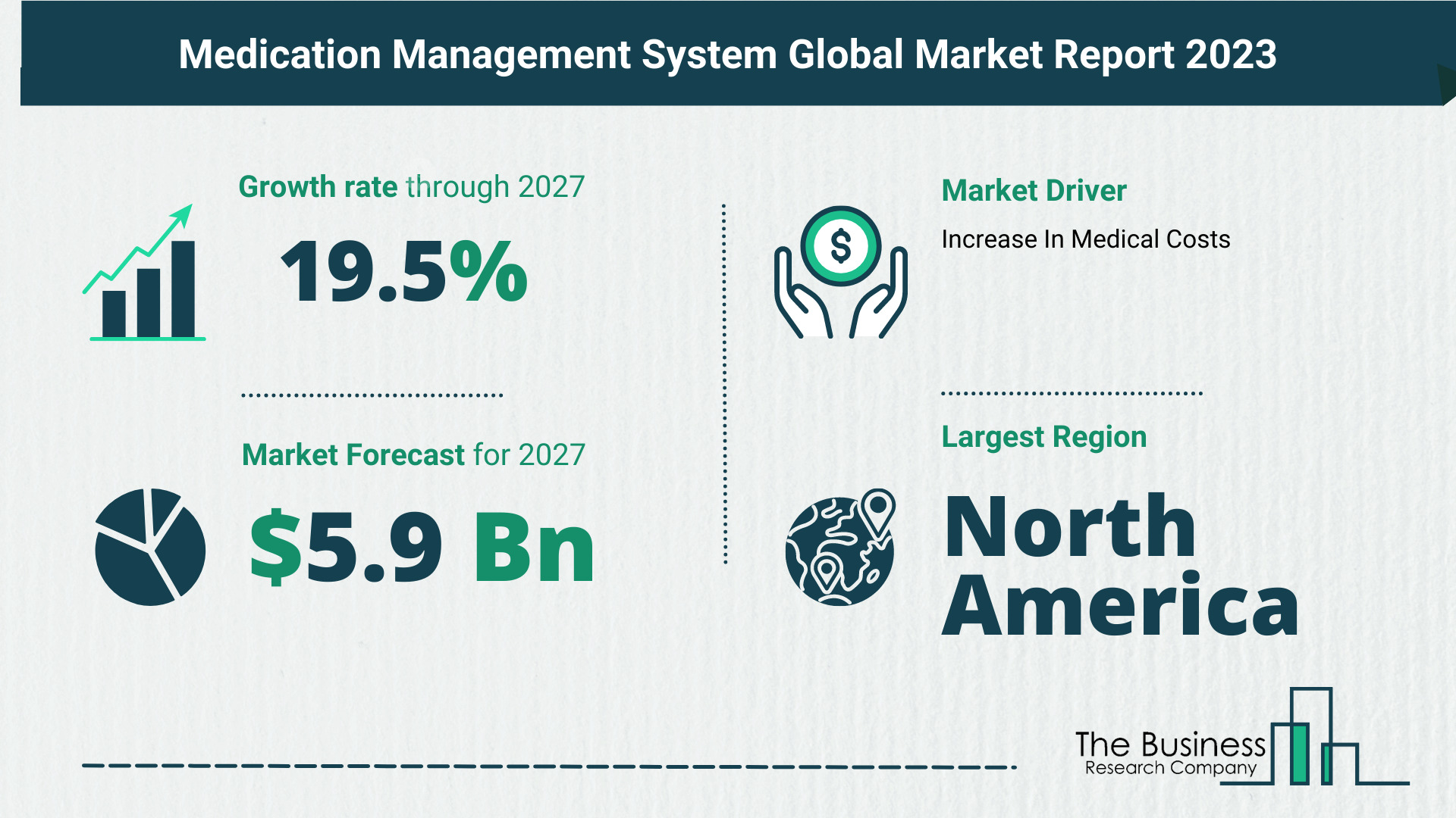 Medication Management System Market Size