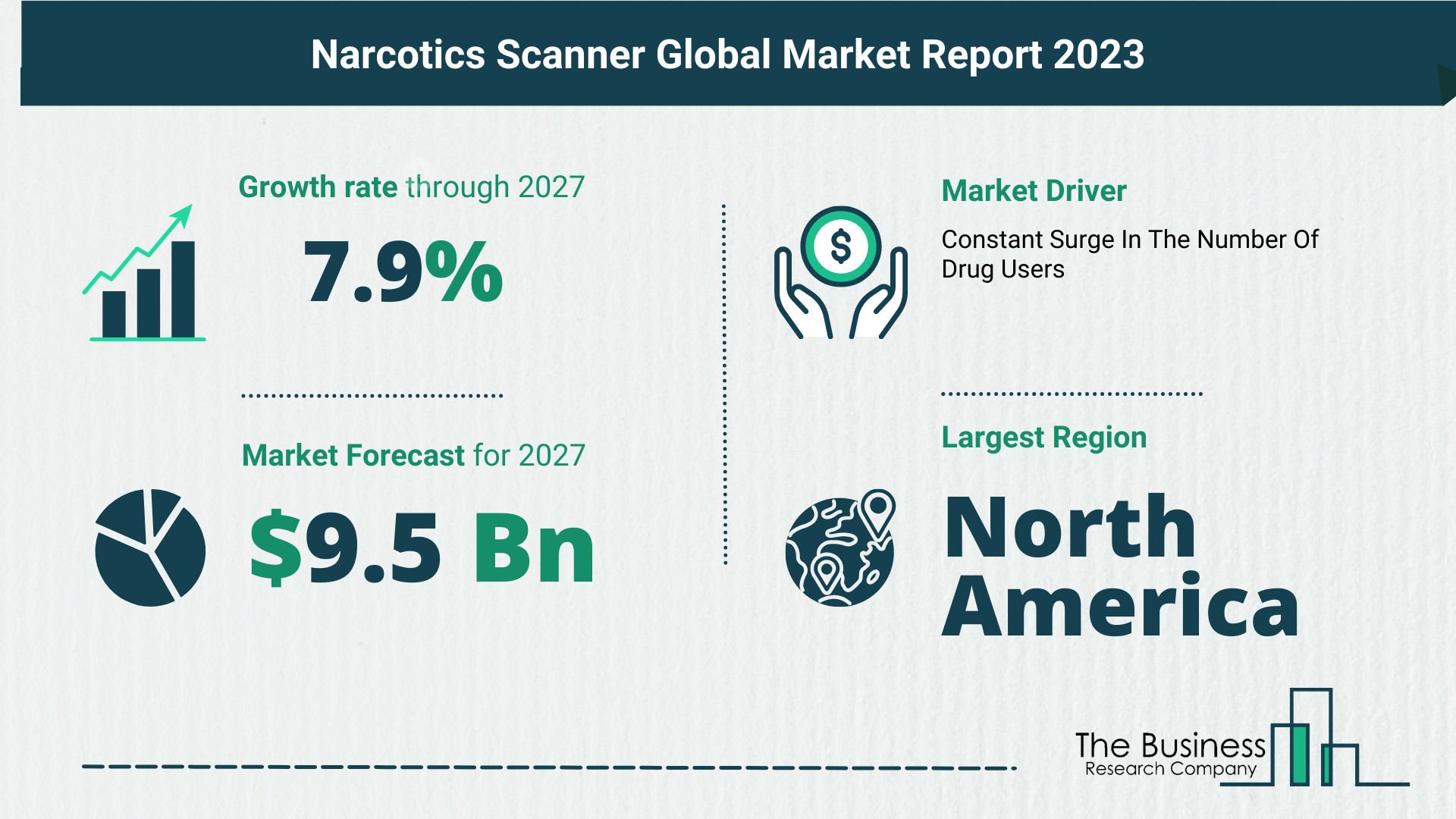 Narcotics Scanner Market Size