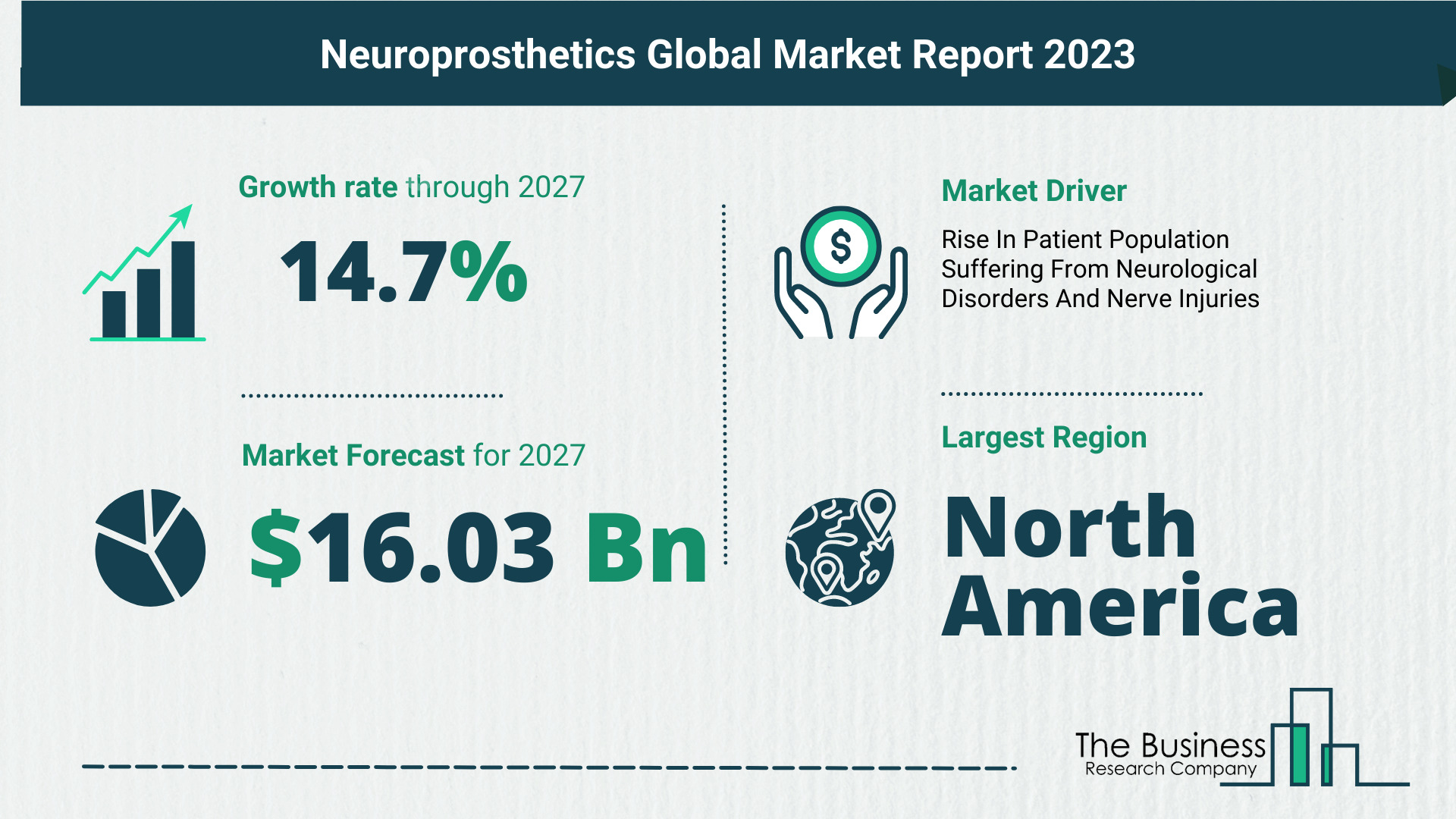 Global Neuroprosthetics Market Forecast 2023-2032: Estimated Market Size And Growth Rate