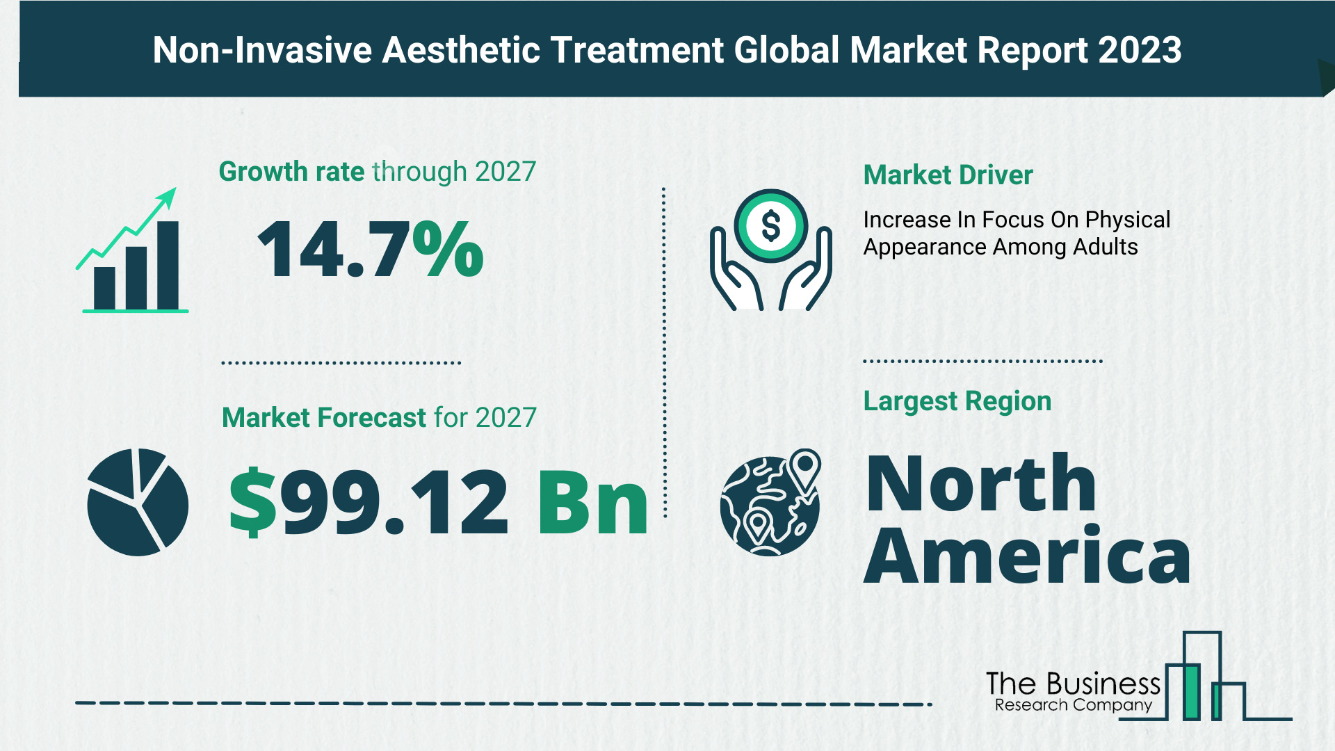 Non-Invasive Aesthetic Treatment Market Outlook 2023-2032: Growth Potential, Drivers And Trends