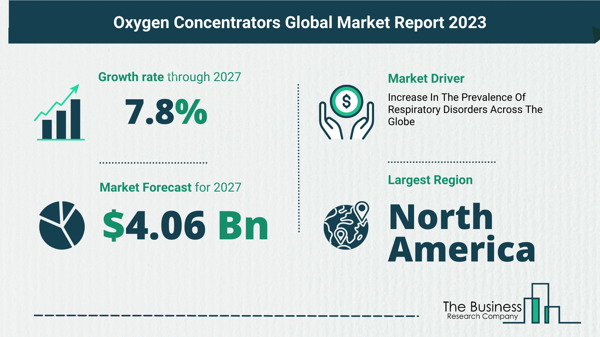 Global Oxygen Concentrators Market