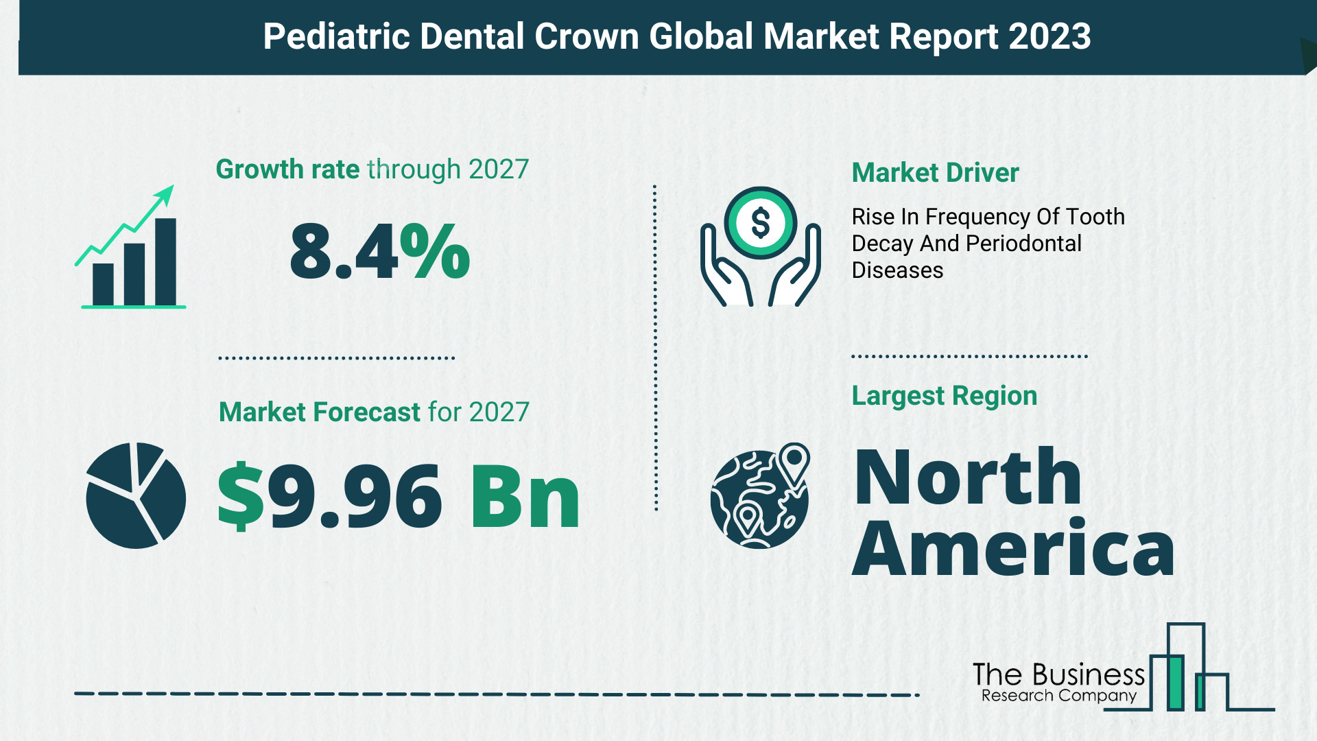 Global Pediatric Dental Crown Market Analysis: Estimated Market Size And Growth Rate