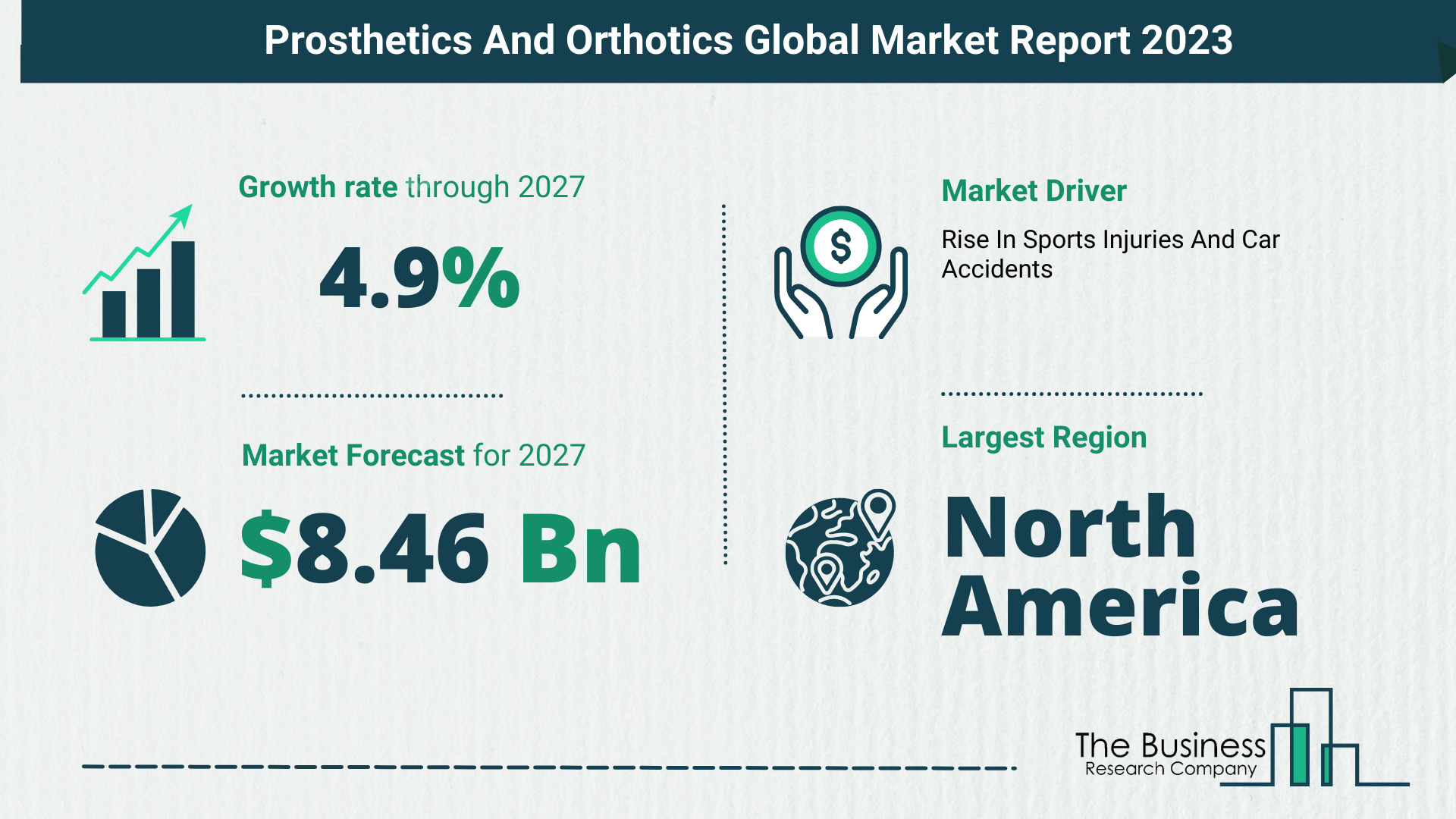 Global Prosthetics And Orthotics Market