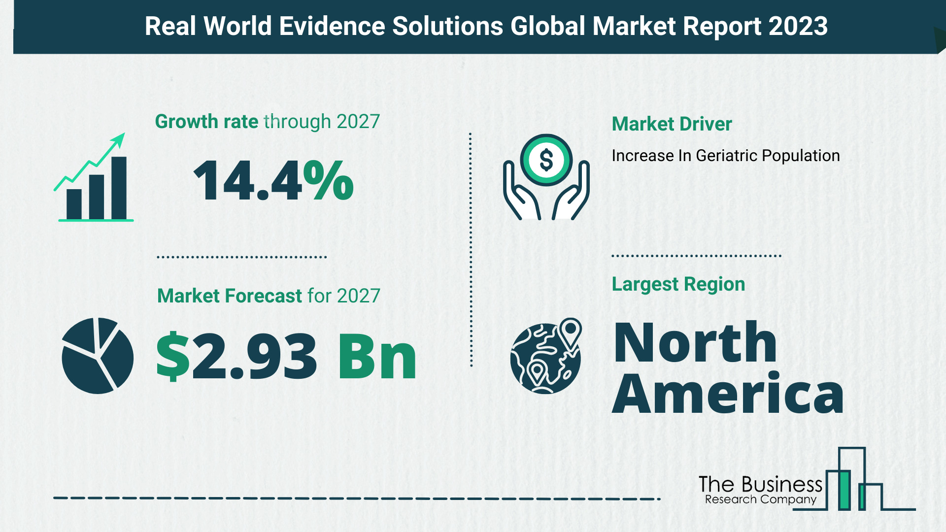 Global Real World Evidence Solutions Market Size