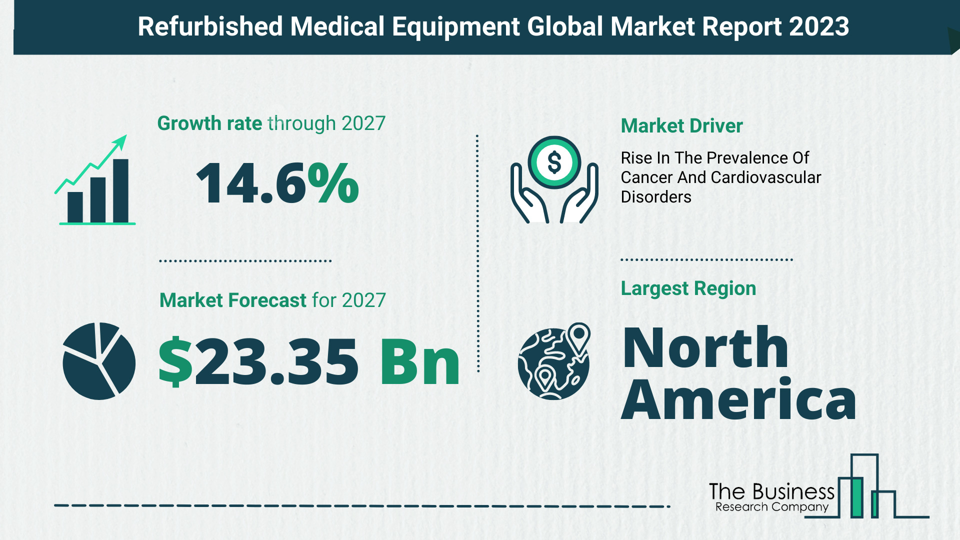 Global Refurbished Medical Equipment Market Key Insights 2023-2032