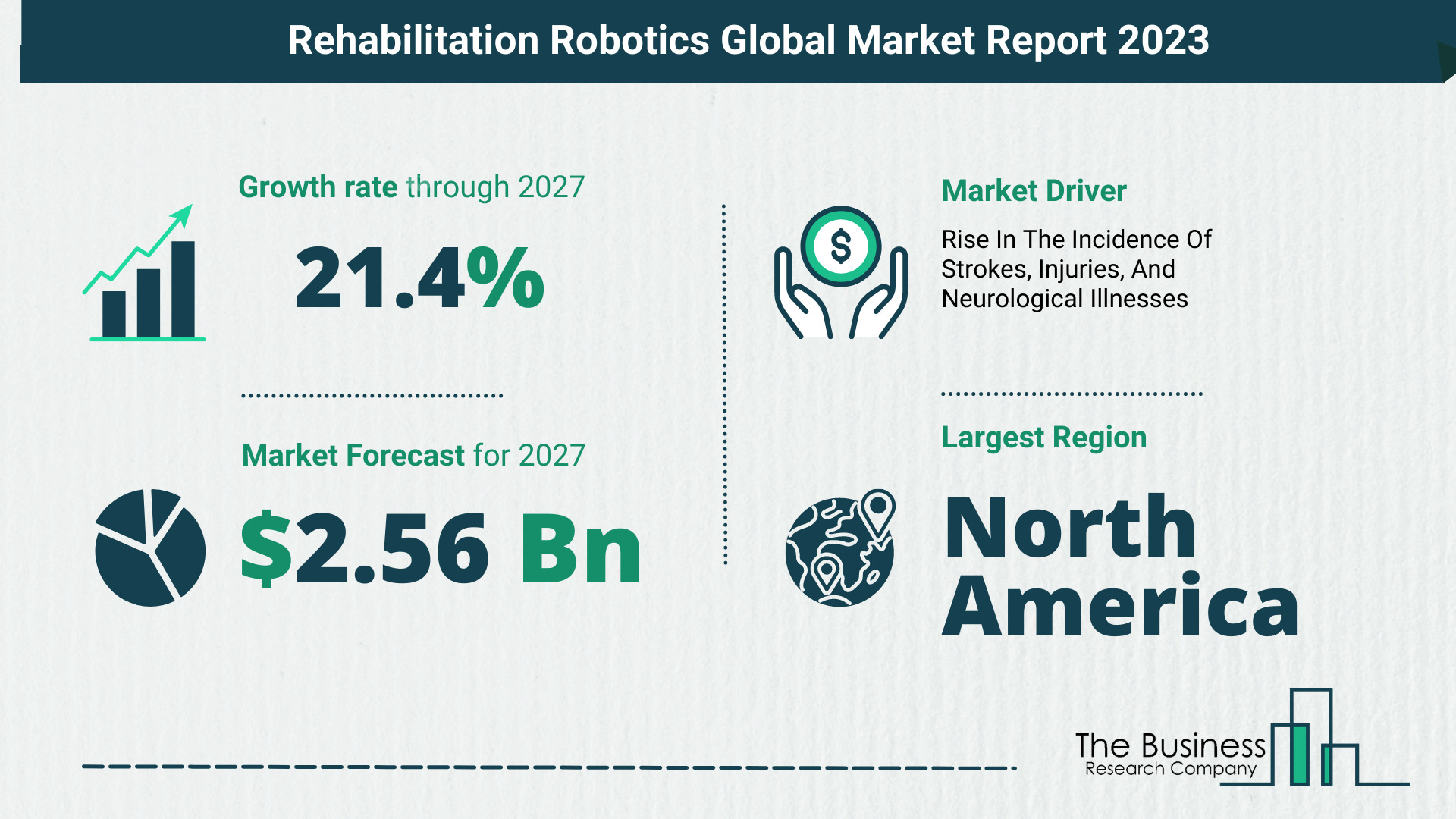 Rehabilitation Robotics Market Size