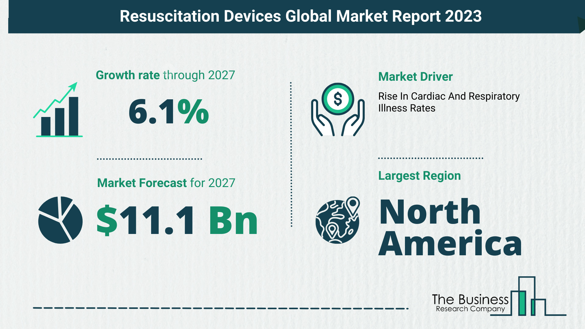 Understand How The Resuscitation Devices Market Is Poised To Grow Through 2023-2032