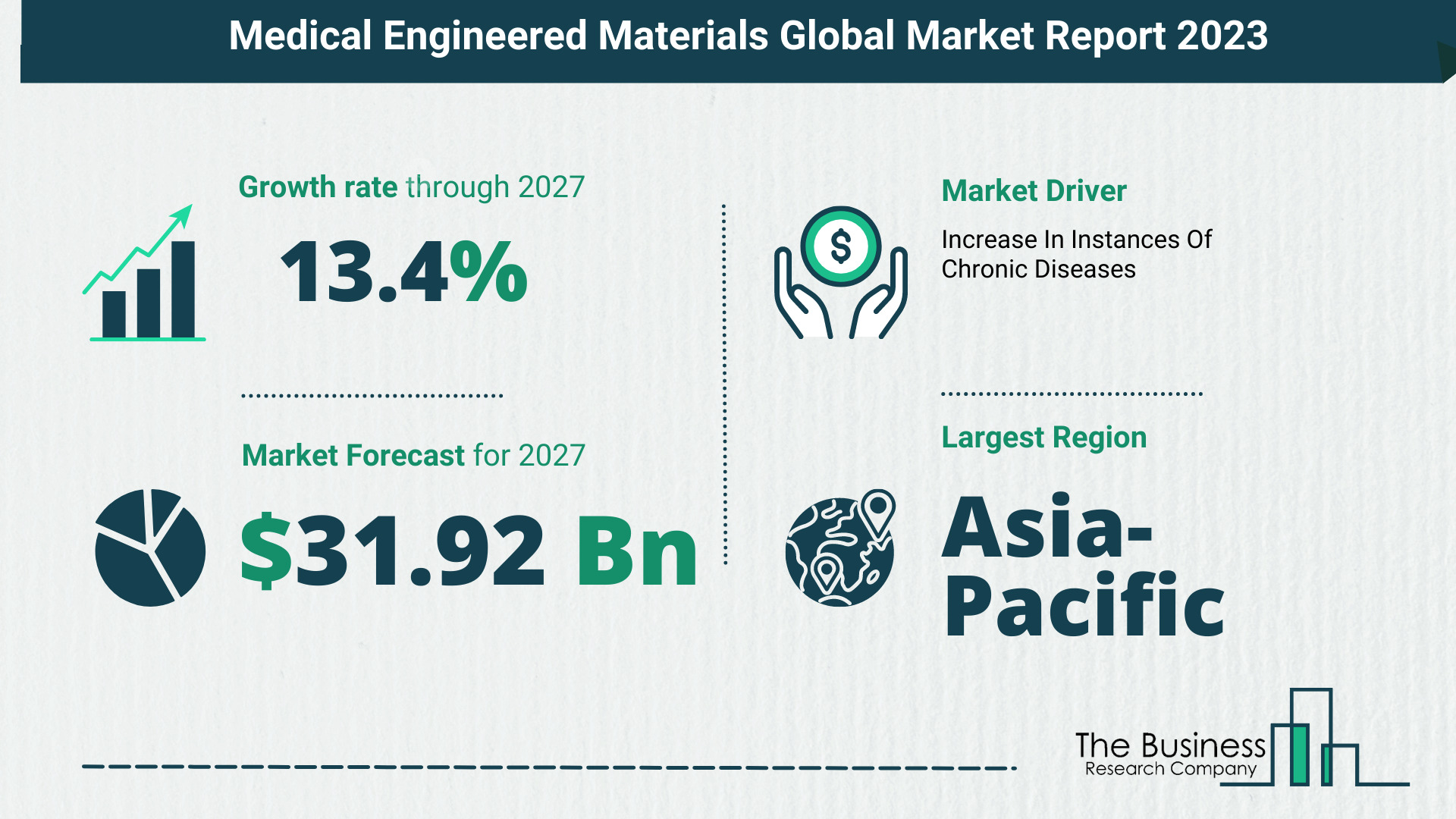 Medical Engineered Materials Market Size