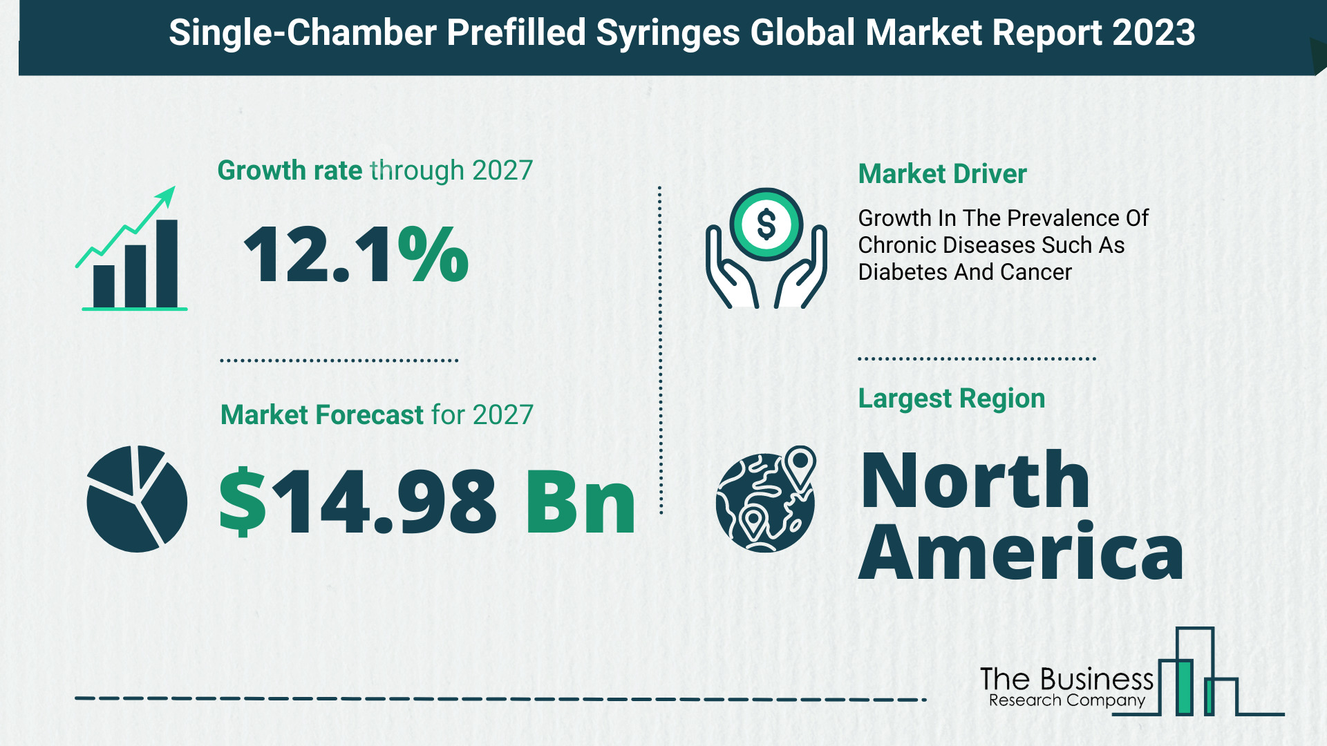 Global Single-Chamber Prefilled Syringes Market Size