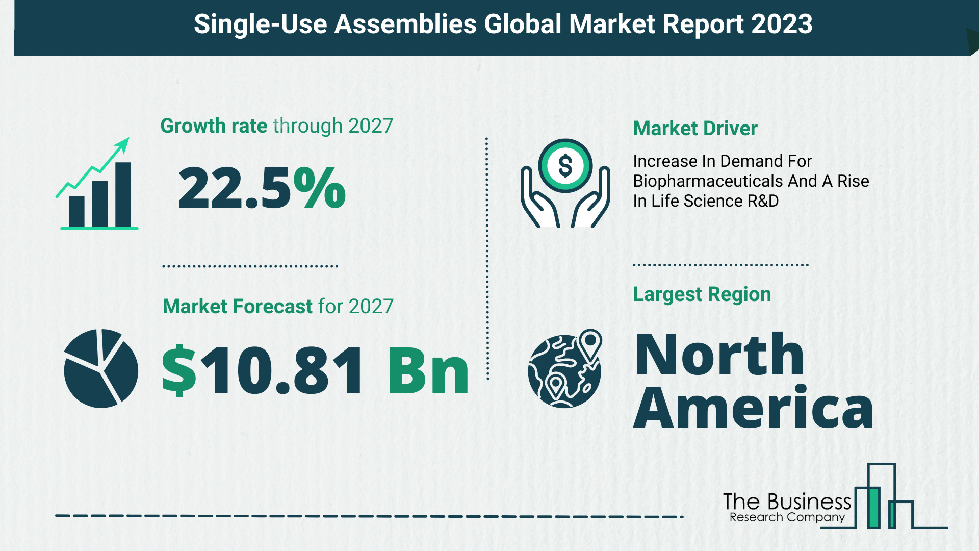 Global Single-Use Assemblies Market