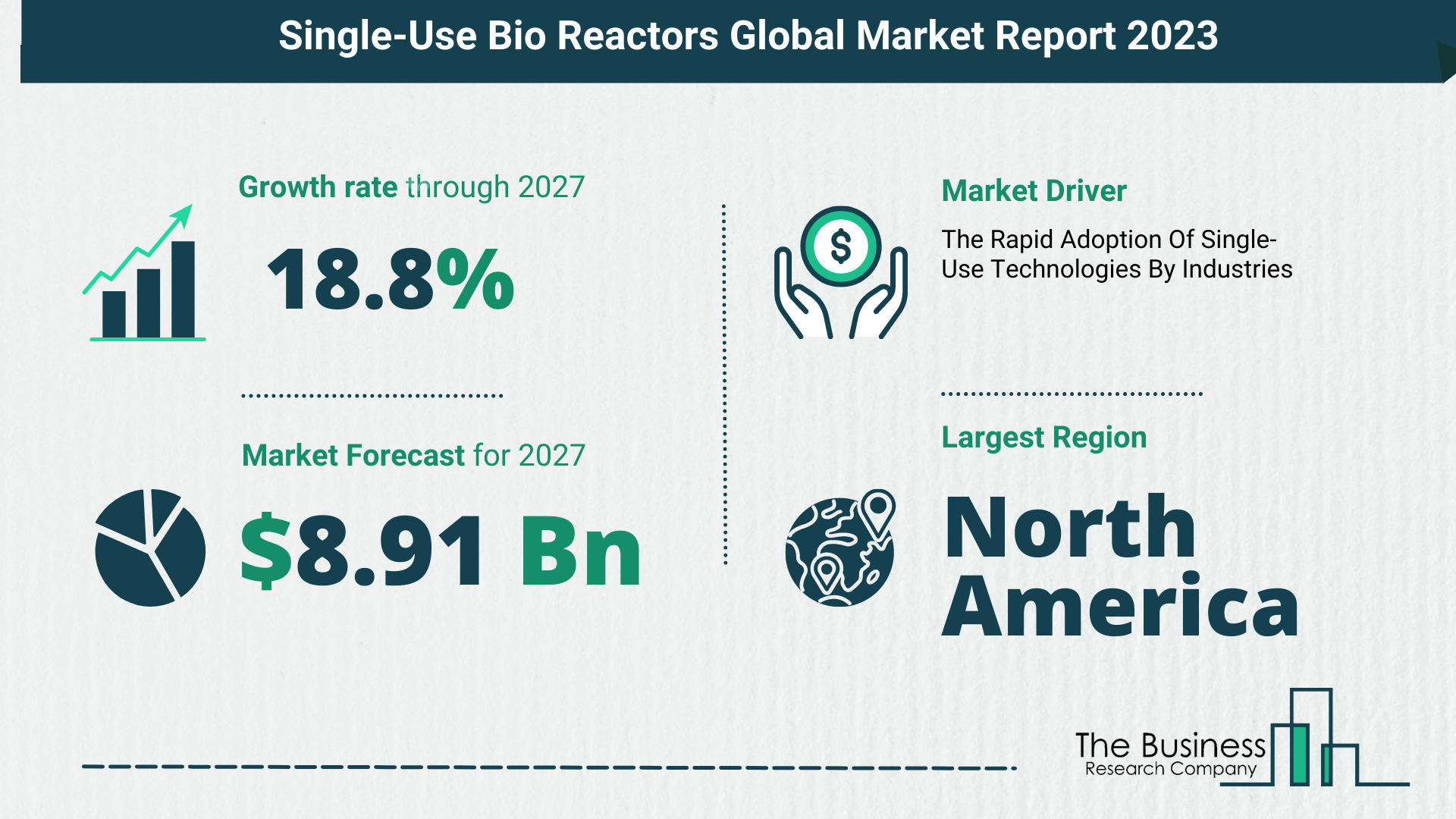 Global Single-Use Bio Reactors Market