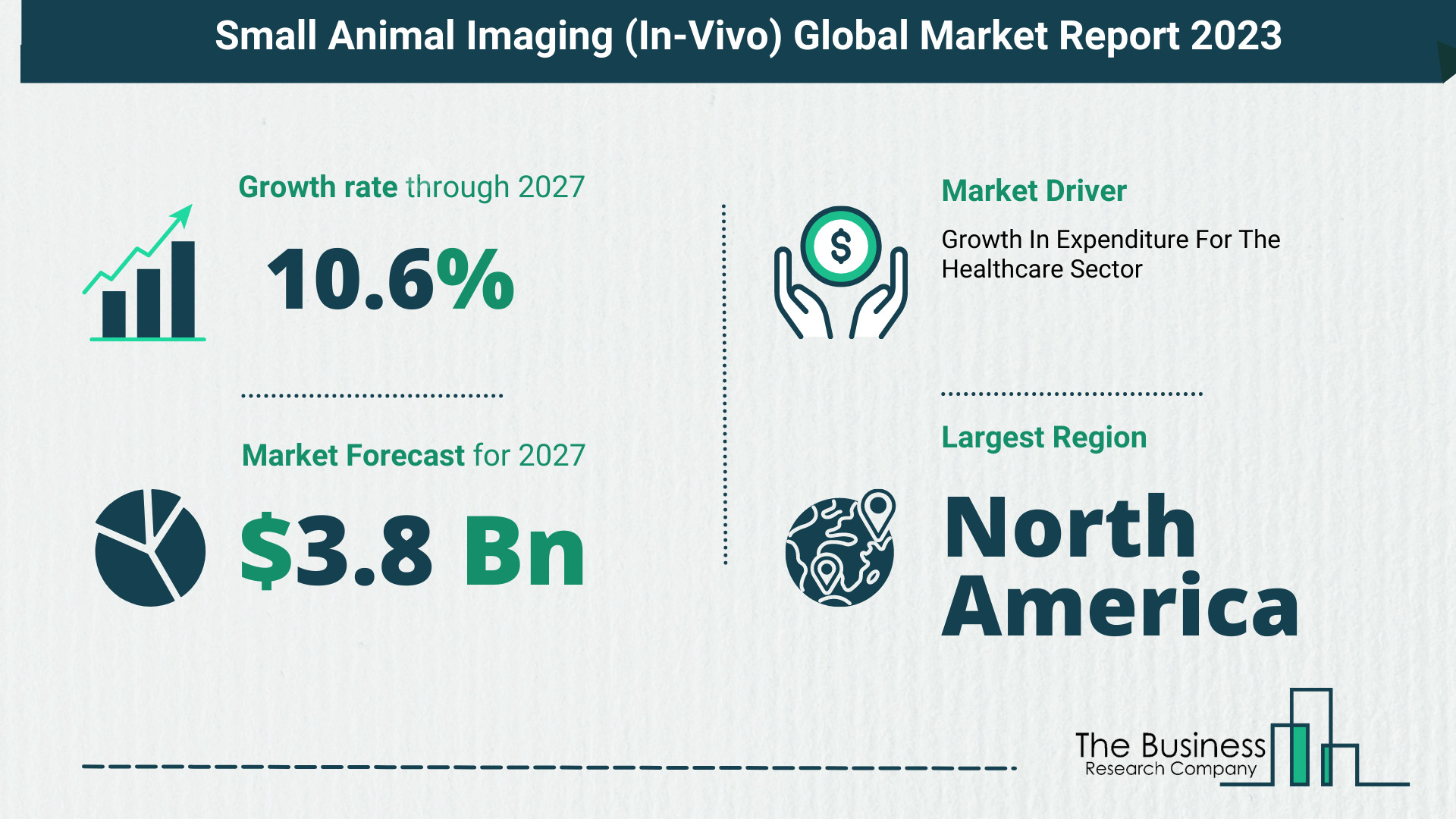 Global Small Animal Imaging (In-Vivo) Market