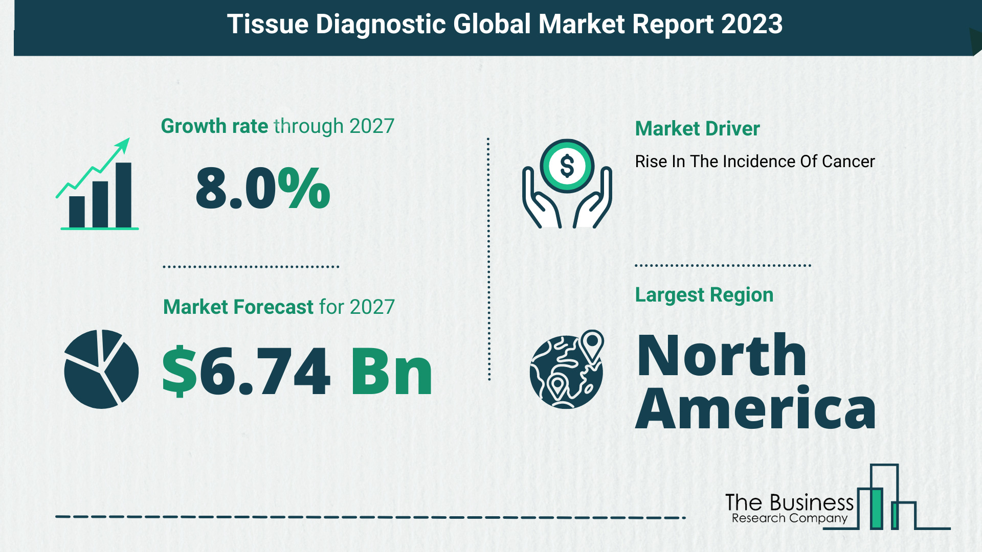 Global Tissue Diagnostic Market