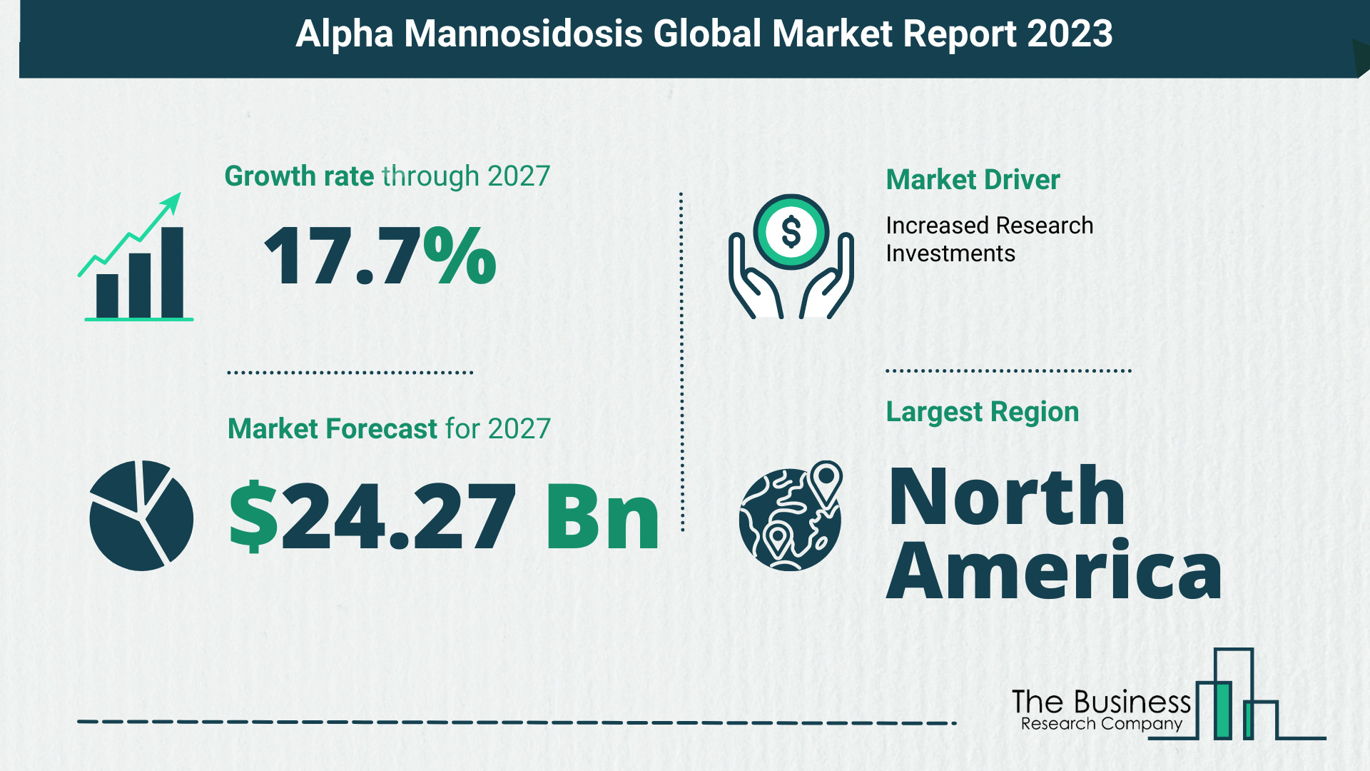 Growth Trajectory Of The Alpha Mannosidosis Market 2023-2032