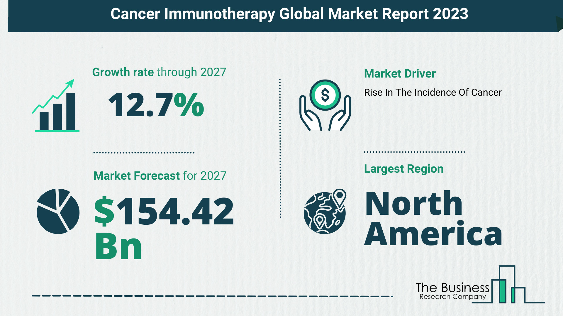 Global Cancer Immunotherapy Market Report 2023 – Top Market Trends And Opportunities