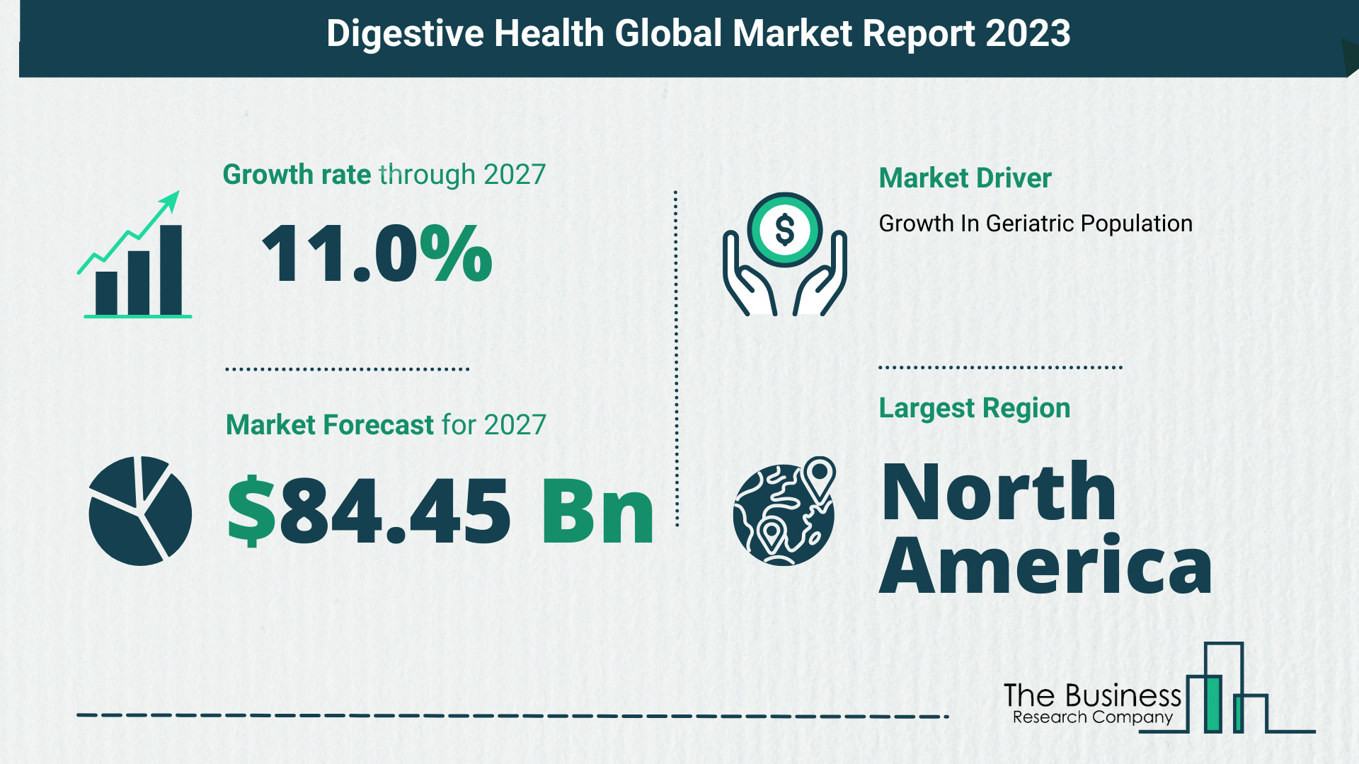 Top 5 Insights From The Digestive Health Market Report 2023