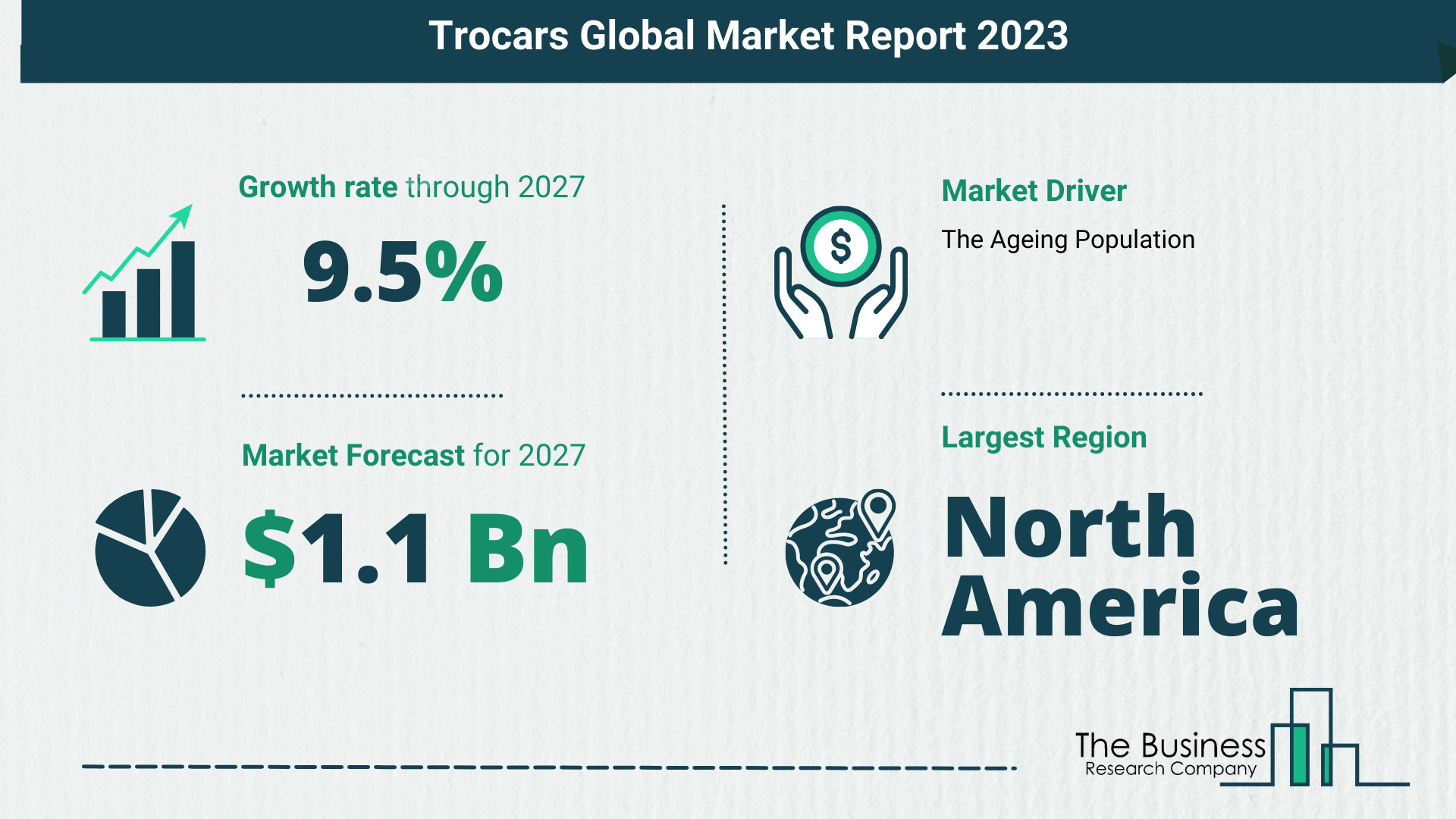 What’s The Growth Forecast For Trocars Market Through 2023-2032?