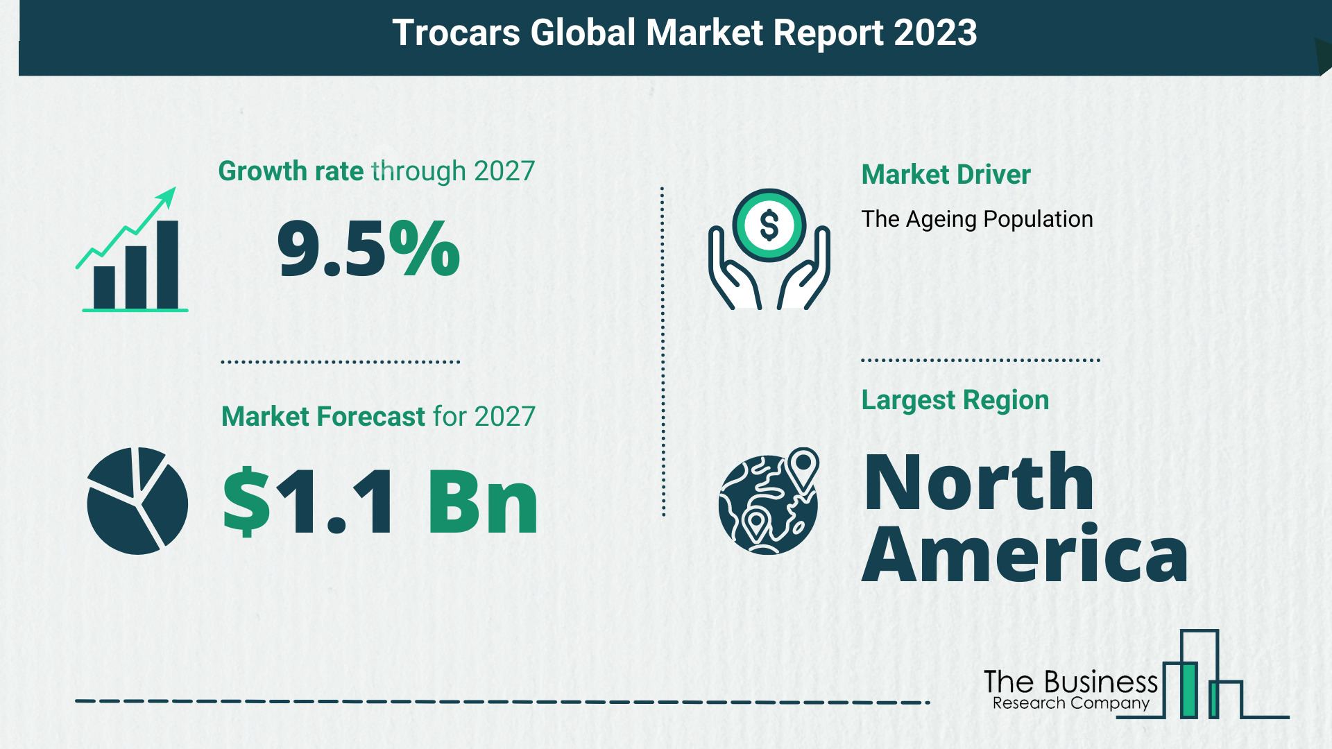 Trocars Market Size