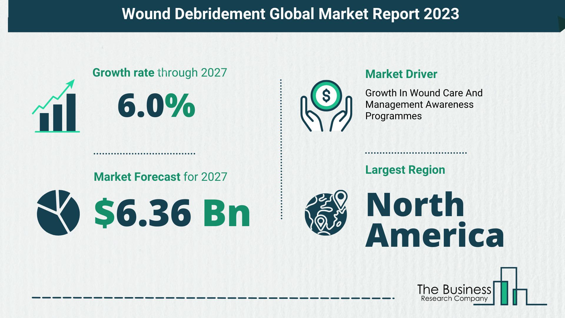 Overview Of The Wound Debridement Market 2023: Size, Drivers, And Trends