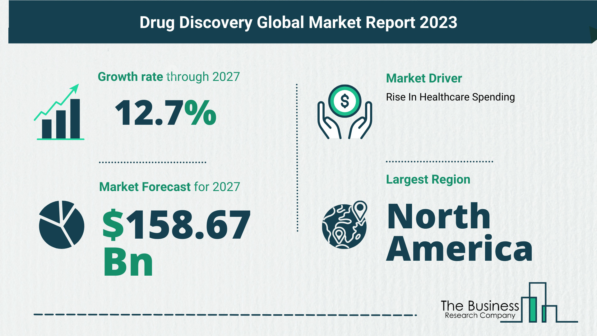 5 Essential Insights Regarding the Drug Discovery Market in 2023