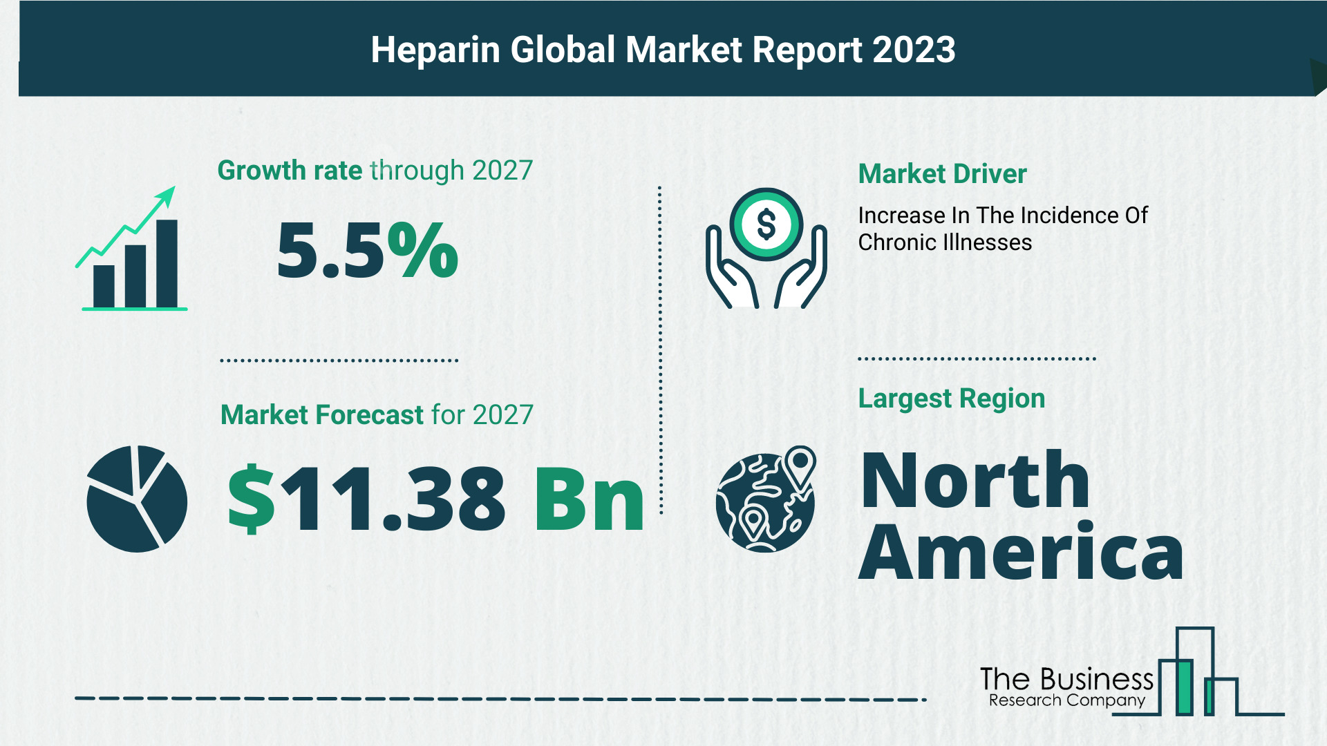 Insight into the Global Heparin Market in 2023: Dimensions, Catalysts, and Patterns