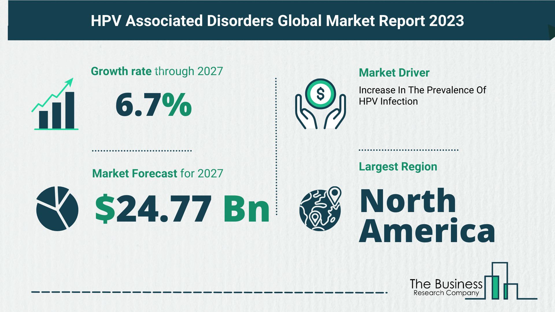 5 Key Insights Into the HPV Associated Disorders Market in 2023