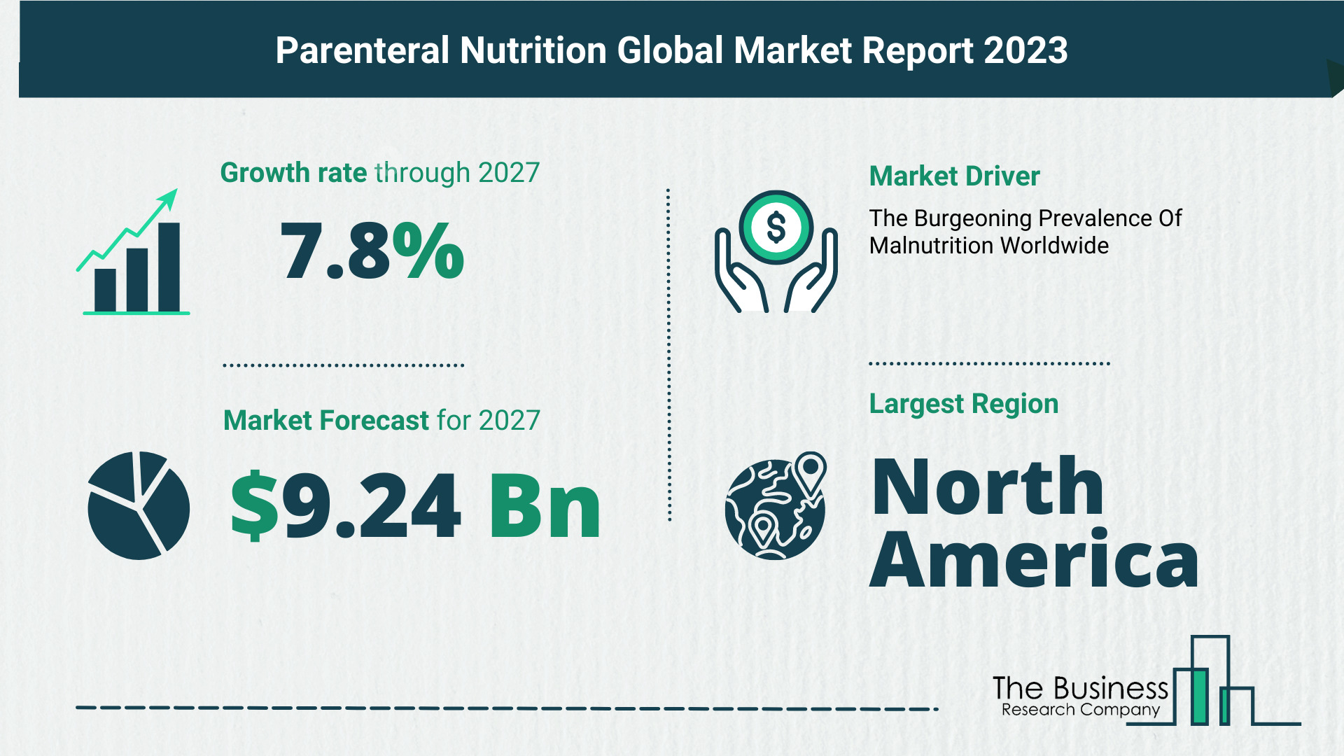 Prospects of Growth in the Parenteral Nutrition Market 2023-2032
