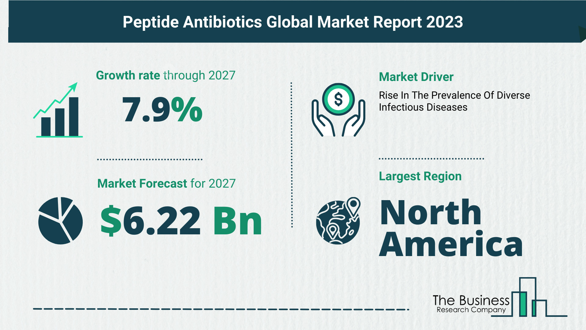 Insights into the Global Peptide Antibiotics Market 2023: Size, Drivers, and Trends