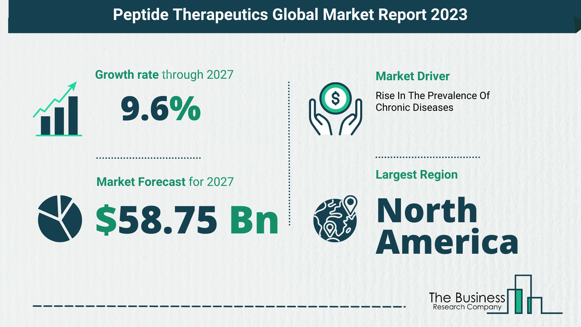 Key Trends And Drivers In The Peptide Therapeutics Market 2023