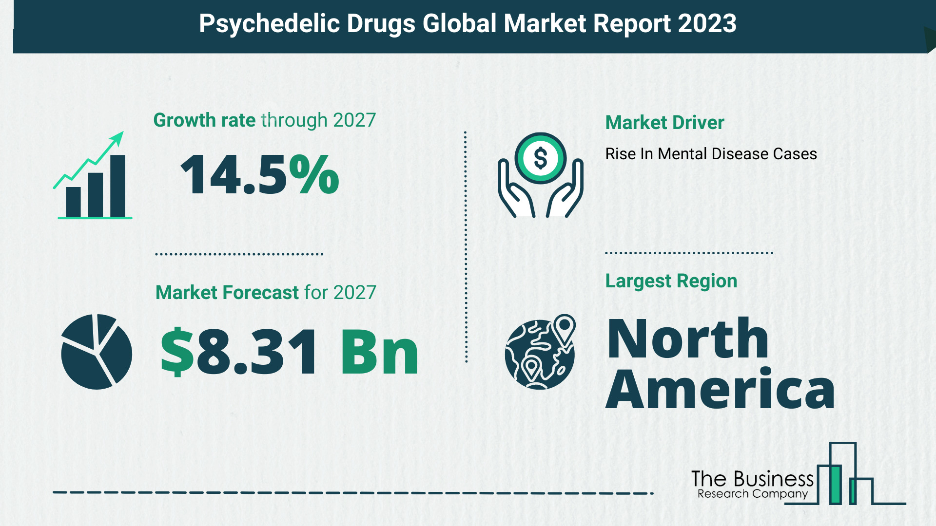 Psychedelic Drugs Market Report 2023: Market Size, Drivers, And Trends