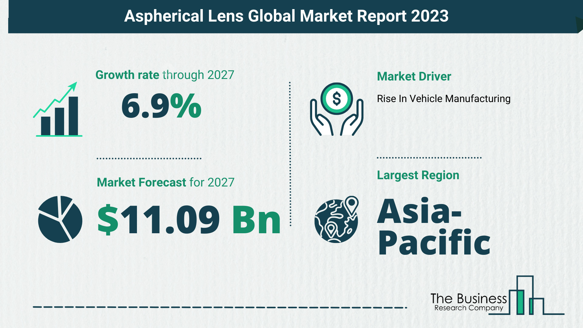 Aspherical Lens Market Size